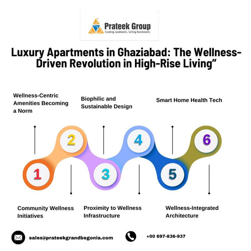 Luxury Apartments in Ghaziabad The Wellness Driven Revolution in High Rise Living”.jpg