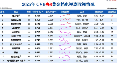Screenshot 2025 09 03 22 21 53 323 com.douban.frodo.png