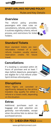 Spirit Airlines Refund Policy Rules and Key Details.jpg