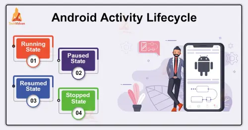 Android Activities.webp