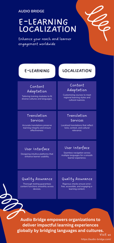 Audio Bridge – Bridging Cultures with E-Learning Localization.png