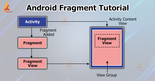 Android Fragments.jpg