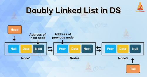 Doubly linked list in DS 1.jpg