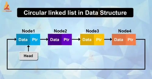 Circular linked list in DS 2.webp