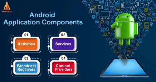 Android Application Components.webp