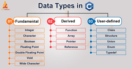 Data Types in C.jpg