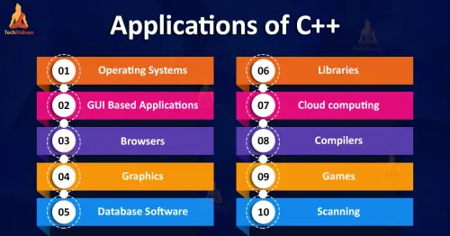 Applications of C.webp