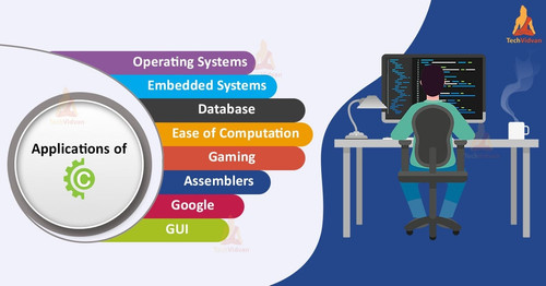 Applications of C 1.jpg