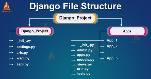 Django file structure.jpg