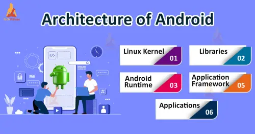 Architecture of Android.webp