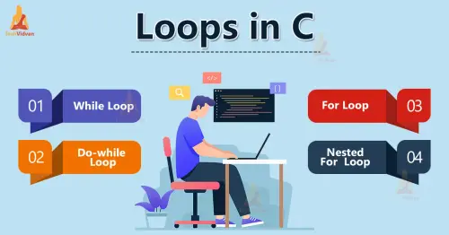 Loops in C.webp