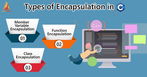 Encapsulation in C.jpg