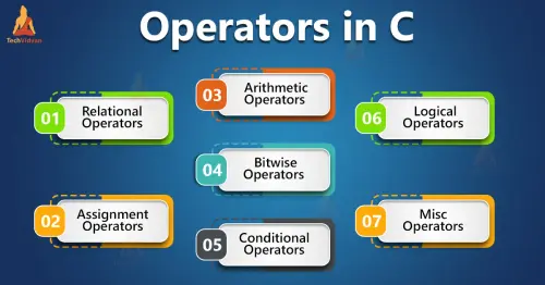 Operators in C.webp