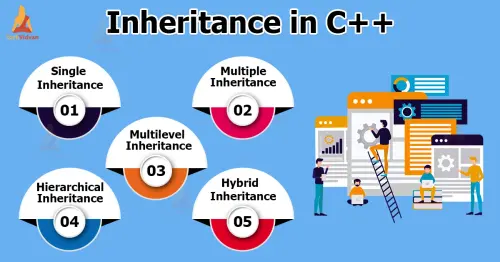 Inheritance in C.webp