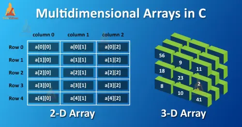Multidimensional Arrays in C.webp