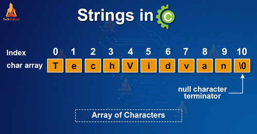 String in c.jpg