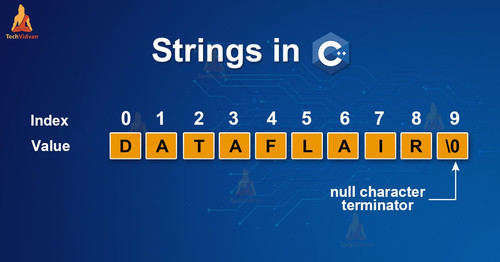 Strings in c.jpg