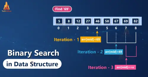 TV Binary Search.webp