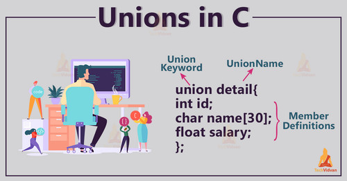 Unions in C.jpg
