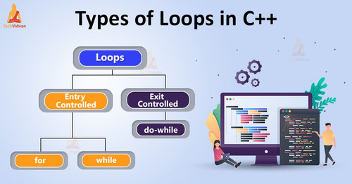 Types of loops in C.jpg