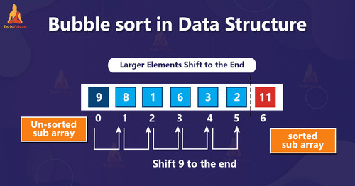 TV Bubble sort in DS.jpg