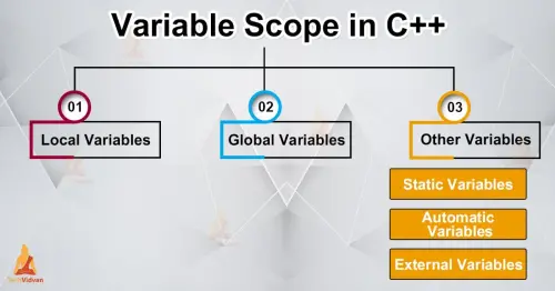 Variables in C.webp