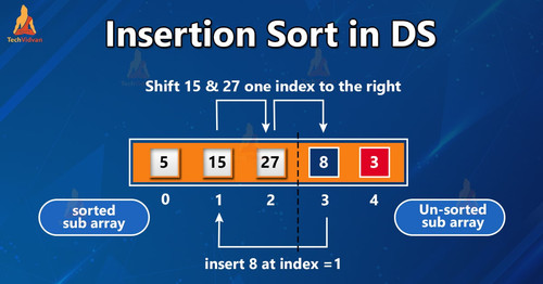 TV insertion sort in DS.jpg