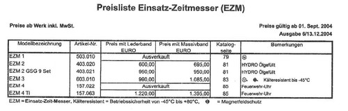 Sinn EZM1 EZM4 2004 2005.jpg