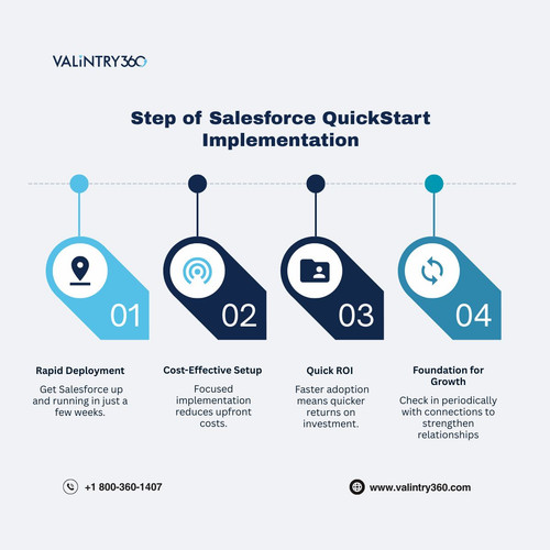 Step of Salesforce QuickStart Implementation.jpg