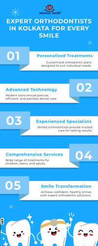 Expert Orthodontists in Kolkata for Every Smile.jpg