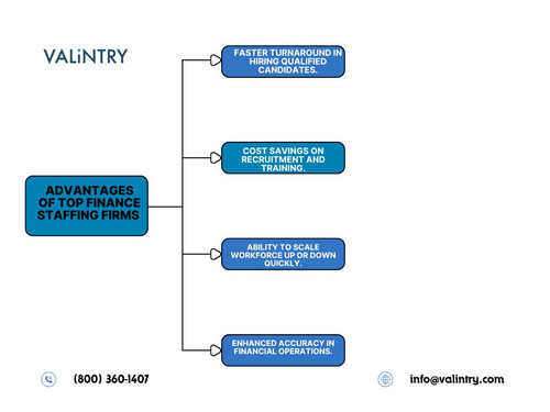 Advantages of top finance staffing firms.jpg