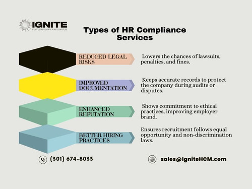 Types of HR Compliance Services.jpg