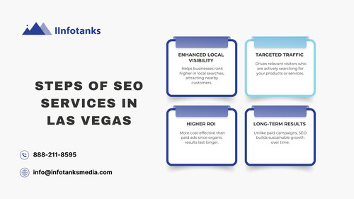 Steps of SEO Services in Las Vegas.jpg