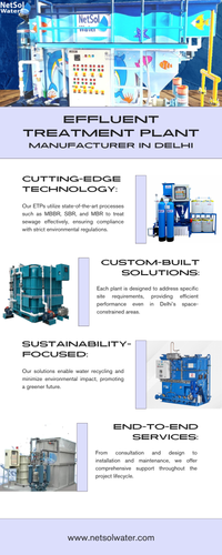 Netsol Water Shaping Future with Advanced Effluent Treatment Plant Manufacturer in Delhi Systems.png