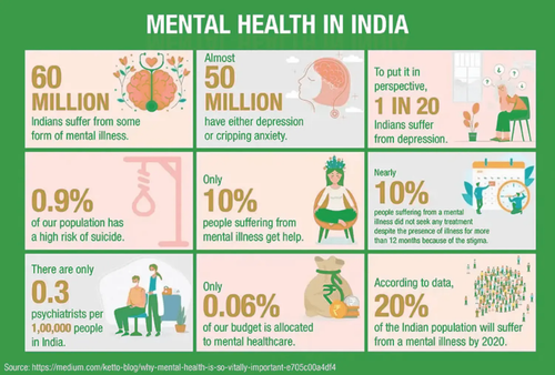 Different Types of Mental Health Disorders in India Symptoms, Stigma & Awareness.png