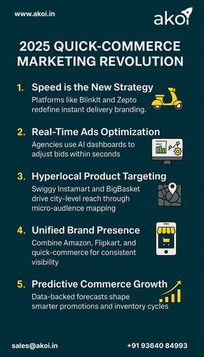 Quick-Commerce Marketing 2025 — AI, Predictive Insights & Hyperlocal Growth.jpg