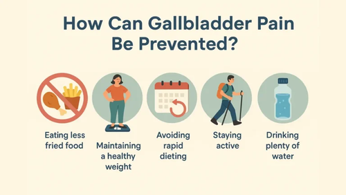 How Can Gallbladder Pain Be Prevented?.png