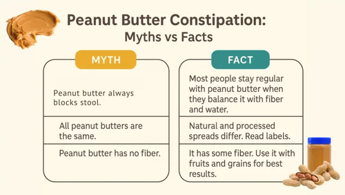 Peanut Butter Constipation: Myths vs Facts.png