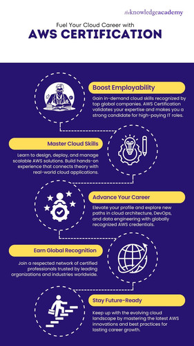 Fuel Your Cloud Career with AWS Certification.jpg