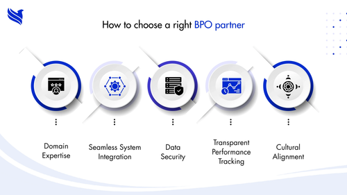 How to Select the Right BPO Partner for Your Business.png