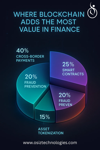 Blockchain is redefining finance!.png