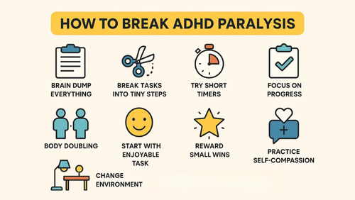How to Break ADHD Paralysis.png