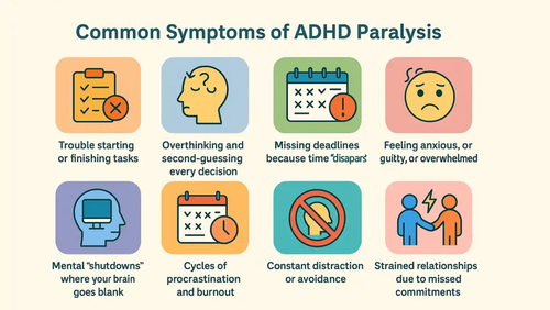 Common Symptoms of ADHD Paralysis.png