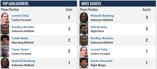 [Image: KDI3XnV.png]