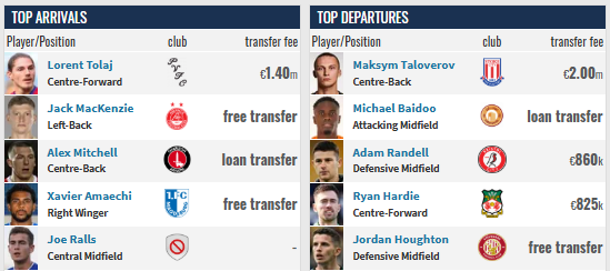 [Image: KDI3Y67.png]