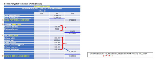 PENYATA PENDAPATAN PERKHIDMATAN.jpg