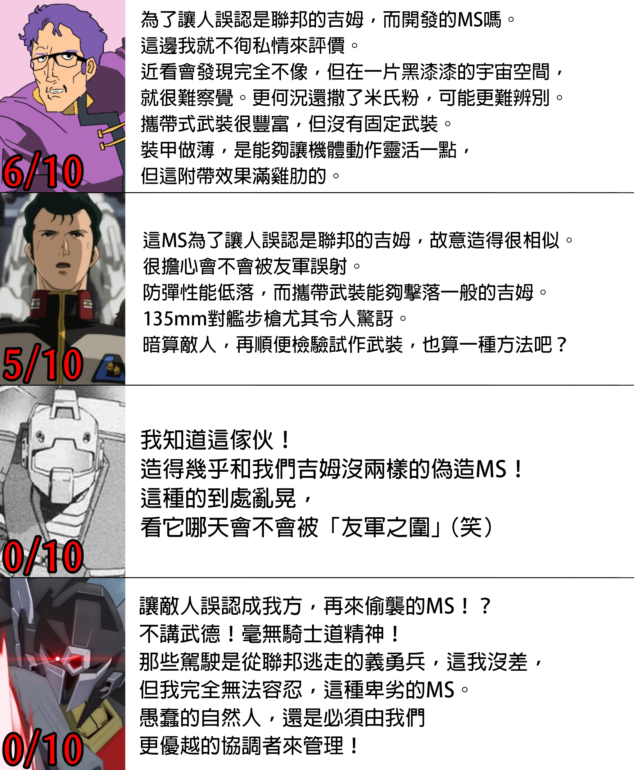 猫nタロウ】午間MS評鑑蓋姆‧卡摩夫- seed02的創作- 巴哈姆特