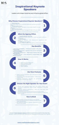 Inspirational Keynote Speakers.jpg