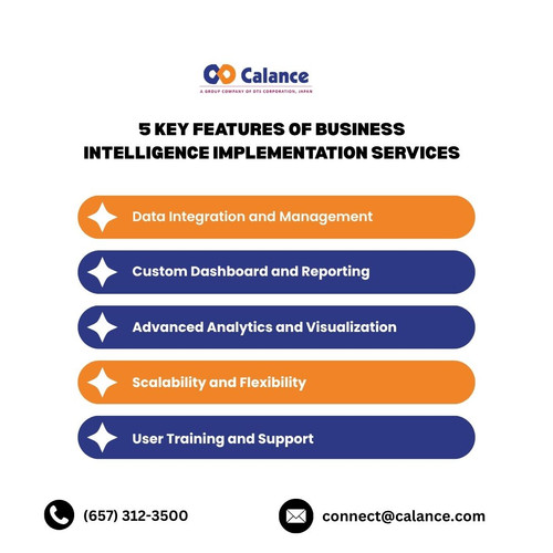 5 Key Features of business intelligence implementation services.jpg