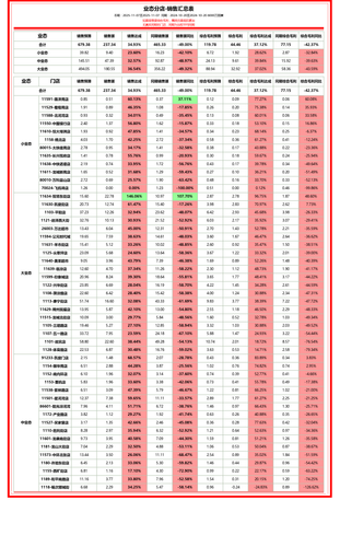 业态分店 同比达成记分表.png